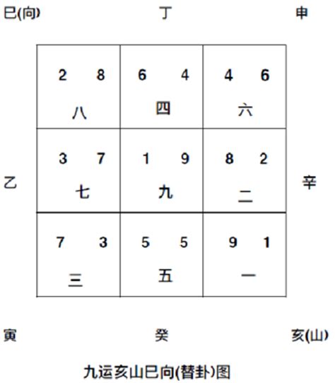 坐亥向巳八運|八運二十四個山向飛星總結